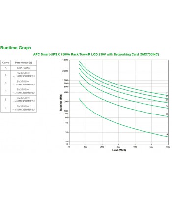 APC SMX750INC uninterruptible power supply (UPS) 750 VA 10 AC outlet(s) Line-Interactive