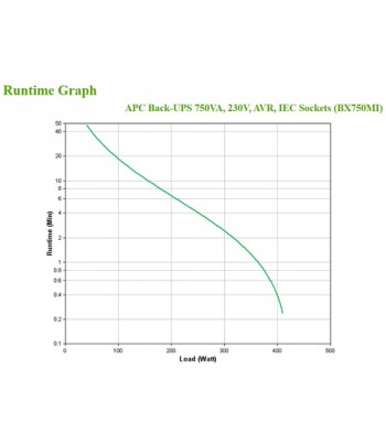 APC BX750MI uninterruptible power supply (UPS) Line-Interactive 750 VA 410 W 4 AC outlet(s)