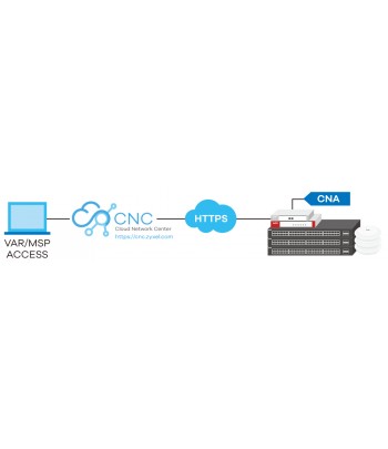 ZyXEL CNA100 gateway/controller
