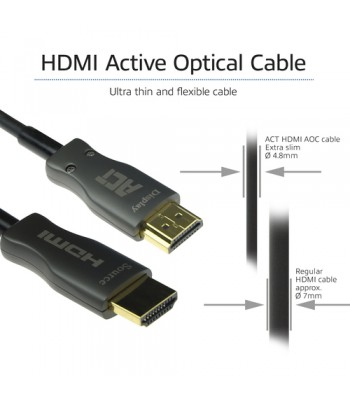 ACT AK3931 HDMI kabel 15 m HDMI Type A (Standaard) Zwart